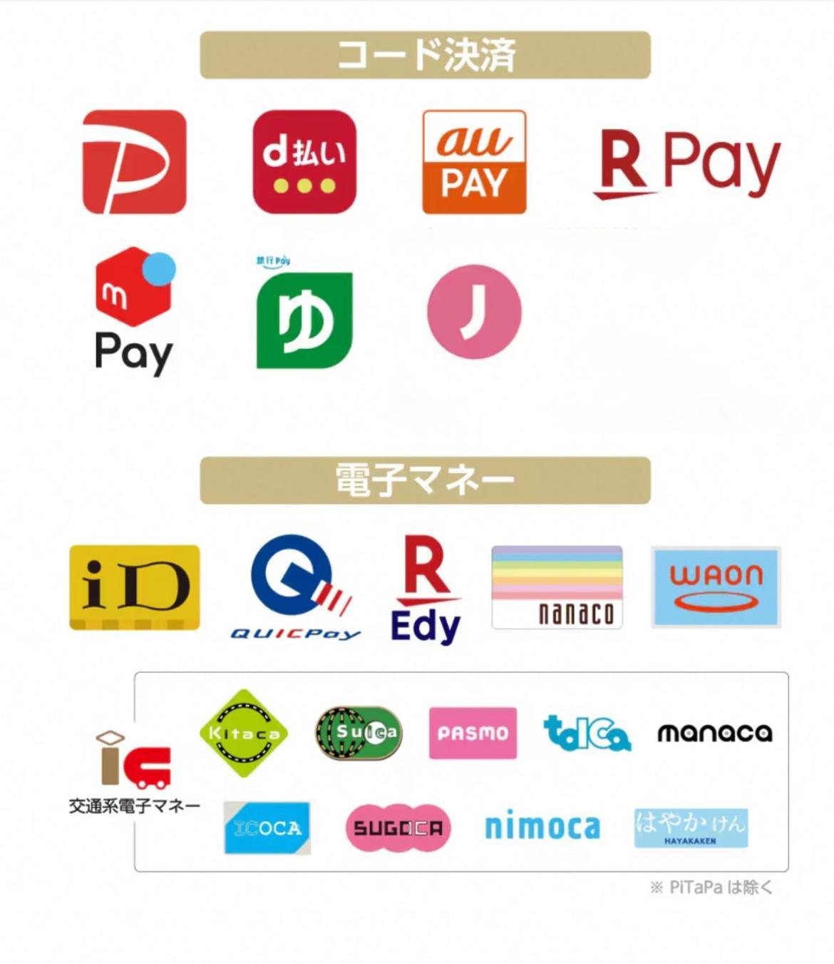 上野广小路apa酒店 東京都 外观 照片